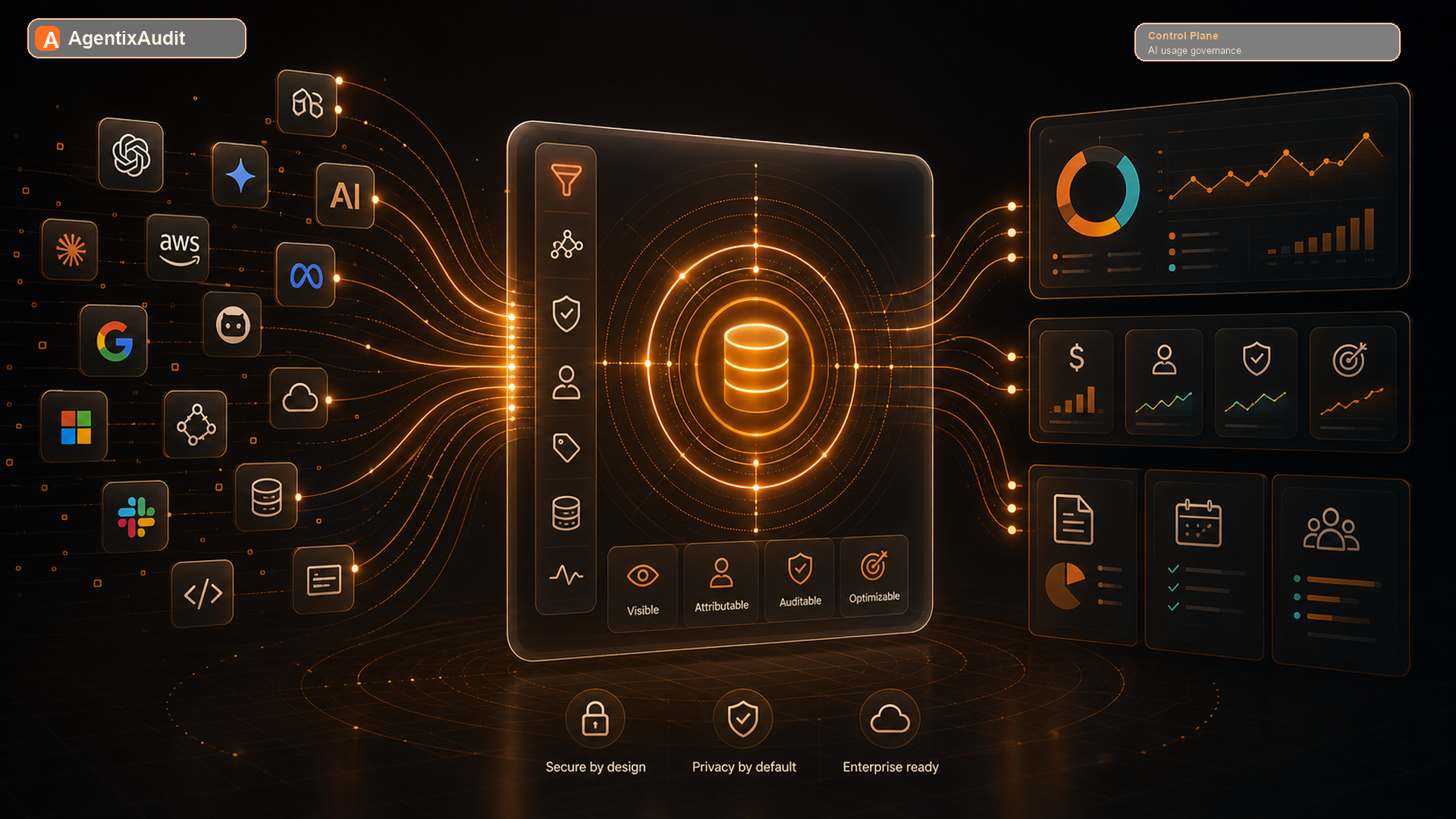 AgentixAudit AI usage events flowing into a governed usage ledger and executive outputs