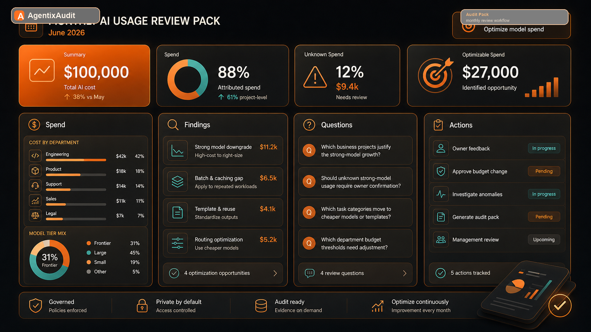 AgentixAudit monthly audit review pack with findings, questions, decisions, and actions
